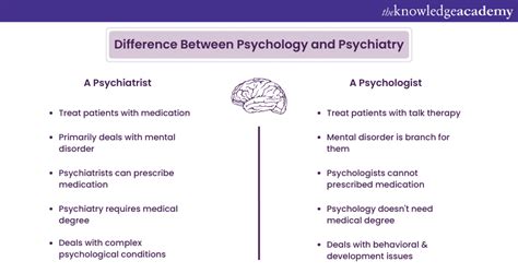 Difference Between Psychology And Psychiatry