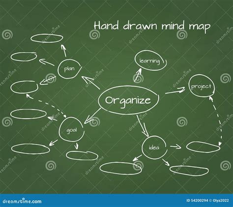 Hand Drawn Vector Illustration Of Mind Map On Stock Vector