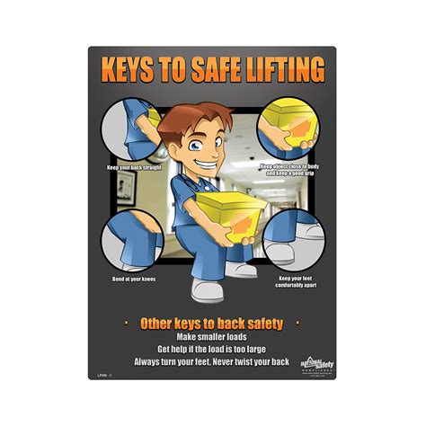 Medical Back Safety Keys To Safe Lifting Poster National Safety