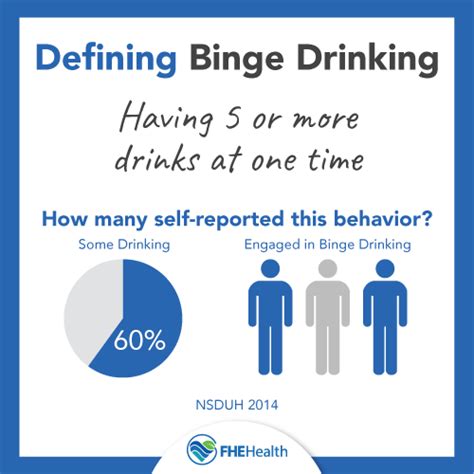 How A College Binge Drinking Trend Could Impact Your Childs Health