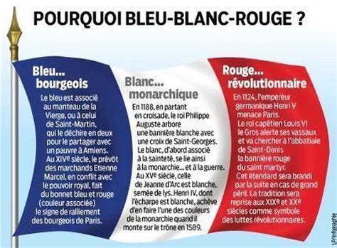 Why Is The Flag Color Of France Blue White Red Apprentissage De La