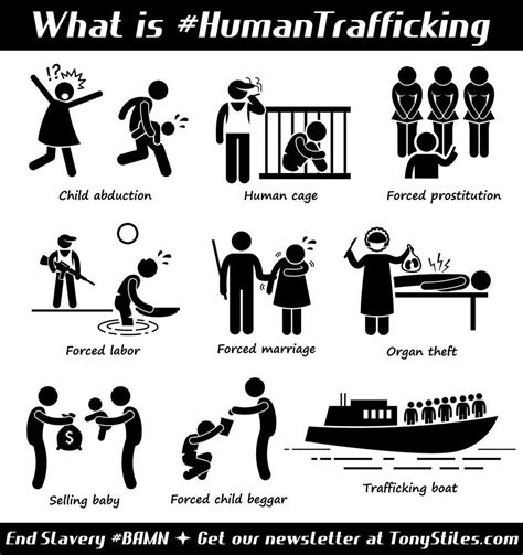 Types Of Human Trafficking