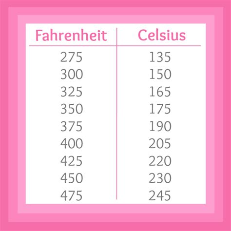 Fahrenheit To Celsius Printable Chart Temperature Chart Printable
