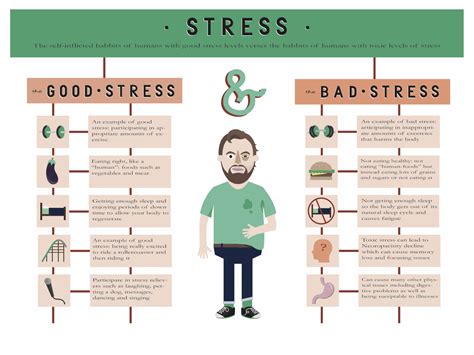 Stress Infographic On Behance