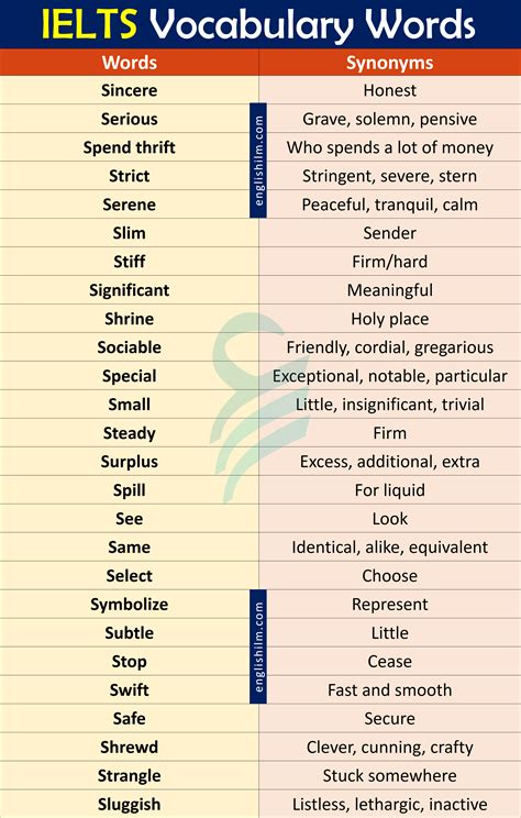 1000 Ielts Vocabulary Words With Synonyms In English Artofit