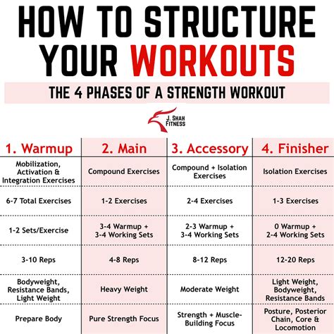 Your Ultimate Guide To Strength Training Part 3 Design Your Strength
