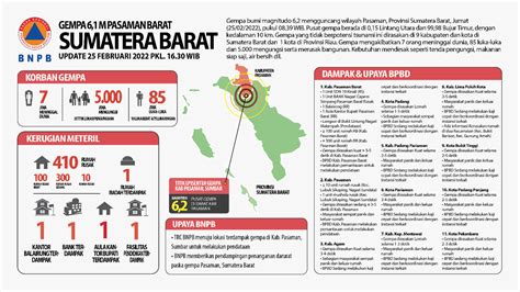 Guncangan Gempa Di Pasaman Barat Dirasakan Sampai Ke Malaysia