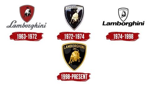 Lamborghini Logo Symbol History Png 38402160