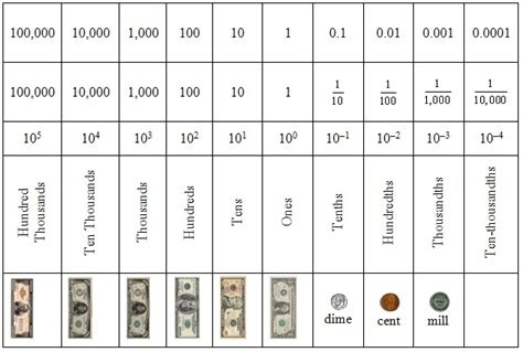 Therefore, it should always be displayed prominently on a company's website and in other consumer touch points. Place Value Review