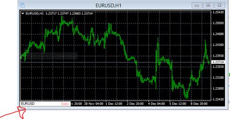 Change Chart Symbol Using A Script Symbols Mql4 And Metatrader 4