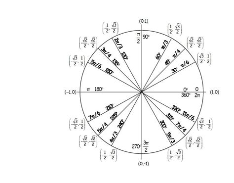 15 Free Printable Unit Circle Charts And Diagrams