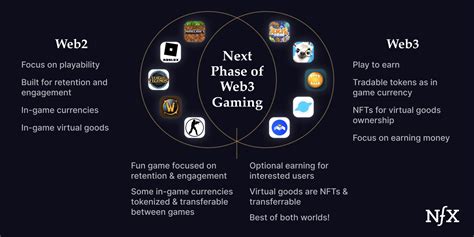 Web3 Gaming Is An Evolution Not A Revolution