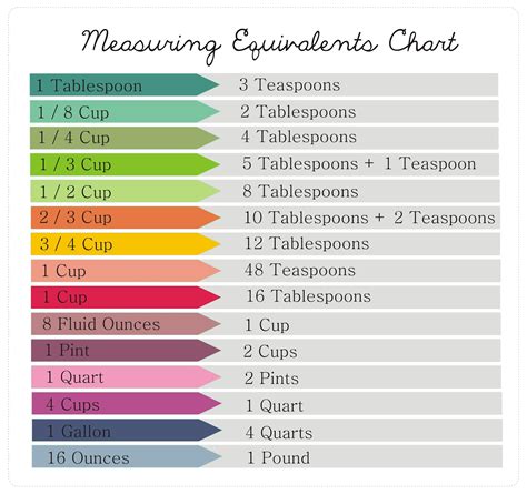 Free Printable Measuring Equivalents Chart
