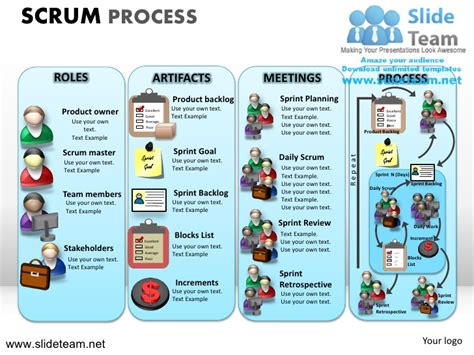 Scrum Process Sprint Cycles Roles Powerpoint Ppt Templates