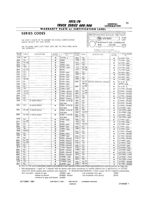 Ford Vin Number Decoder Greatest Ford