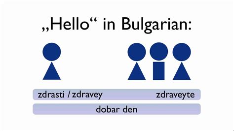 Hello In Bulgarian Greeting Learn Bulgarian Easily