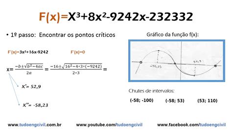 Como Encontrar Raízes De Uma Equação Do 3º Grau Pelo Método De Newton