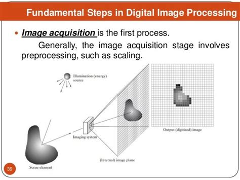 Image Processing Fundamentals