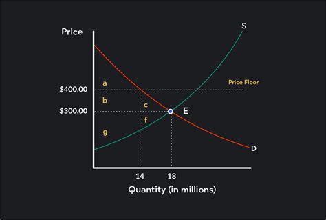 Economic Efficiency A Complete Guide Outlier