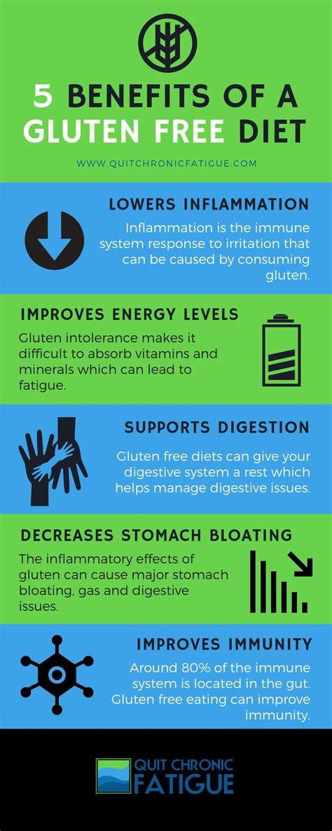 Benefits Of A Gluten Free Diet Cafevienape