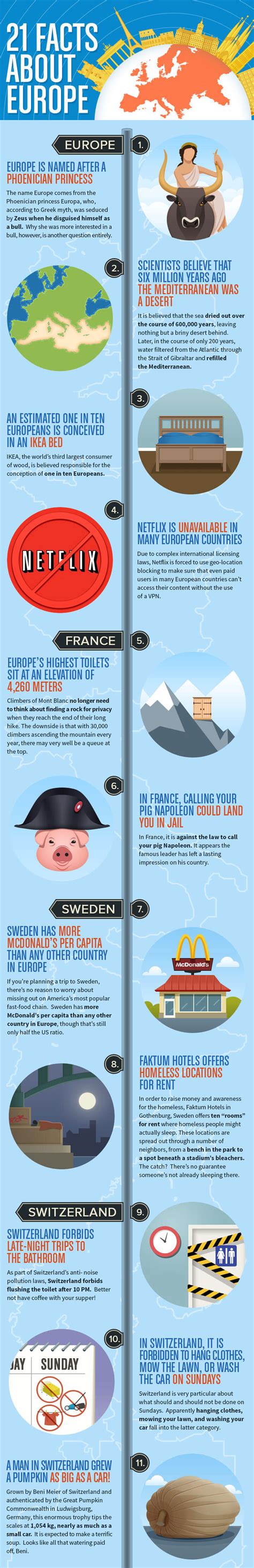 21 Fun Facts About Europe — Andy Steves Travel