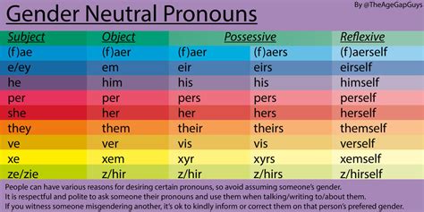 Gender Neutral Pronouns Written Can Feel Awkward They Them