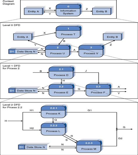 Software Architecture Data Flow Diagram Backstreetcoder