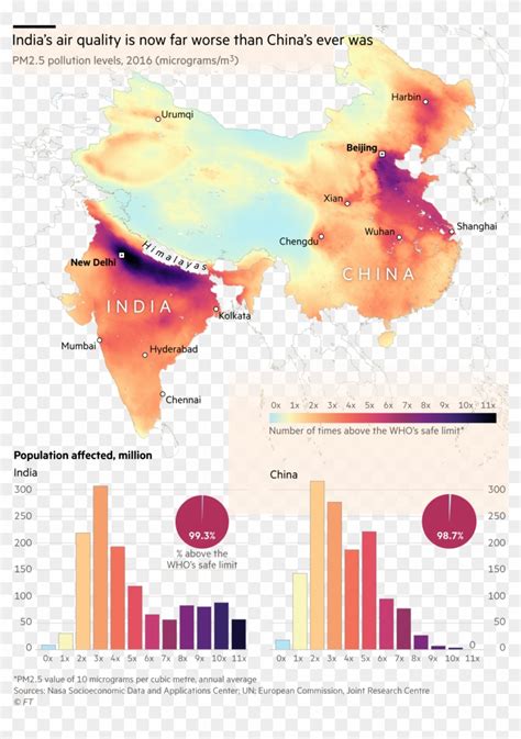 Air Pollution In India Chart