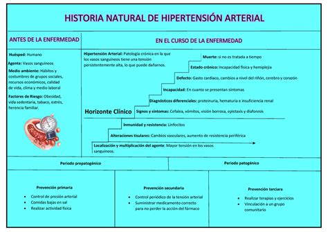 Historia Natural De La Enfermedad Tosferina Historia Natural De La The Best Porn Website