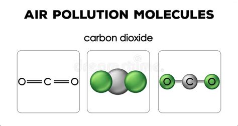 Diagram Showing Air Pollution Molecules Of Carbon Dioxide Stock Vector