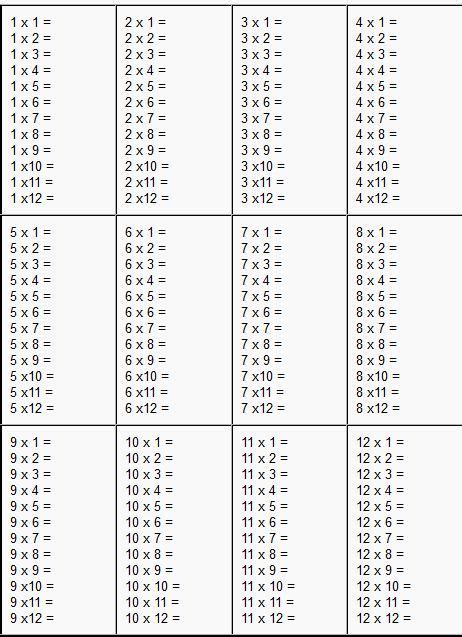 Free Printable Multiplication Test 1 12