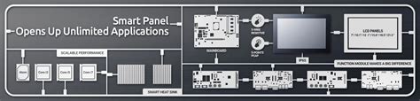 Smart Panel Industrial Panel Computers Adlink