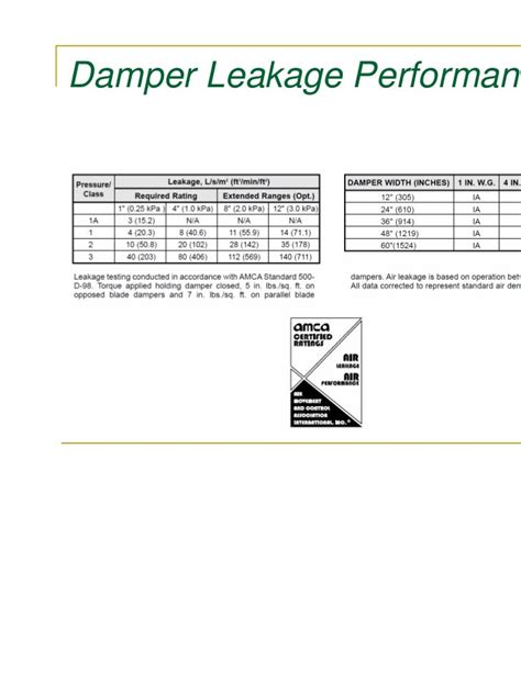 Control Dampers