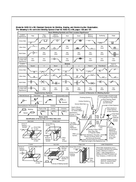 Aws A24 98 Standards Symbols For Welding Bracing And Nondestructive