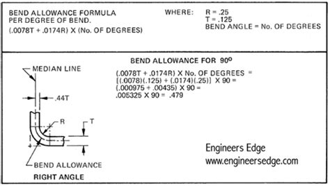 Sheet Metal Bend Design Equations And Calculation Engineers Edge Sheet Metal Equations Sheet