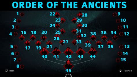 Guides Assassin S Creed Valhalla All Order Of The Ancients Locations