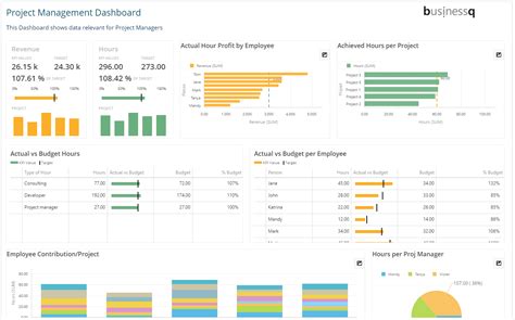 How To Create Project Management Dashboard Examples Templates Ubiq Bi