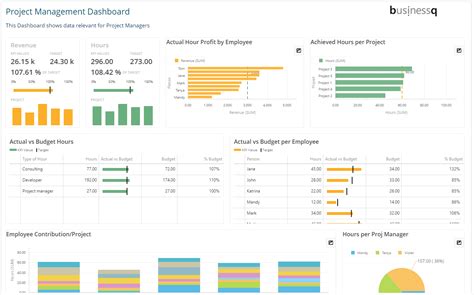 Project Management Dashboard In Businessq Qualia