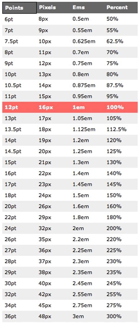 1 25 см в пт. Что такое пт в ворде. 1 25 см в пт. 1 25 см в пт. Ответ округлите до тысячных.