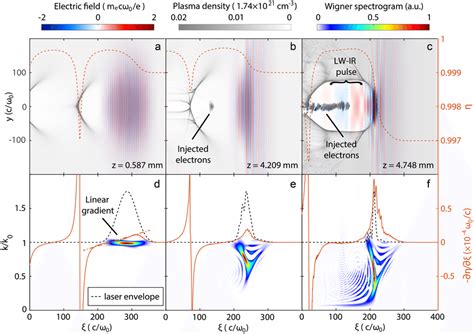 Photon Frequency Downconversion In A Tailored Plasma Structure The