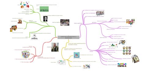 Tecnicas De La Sociologia Gufa