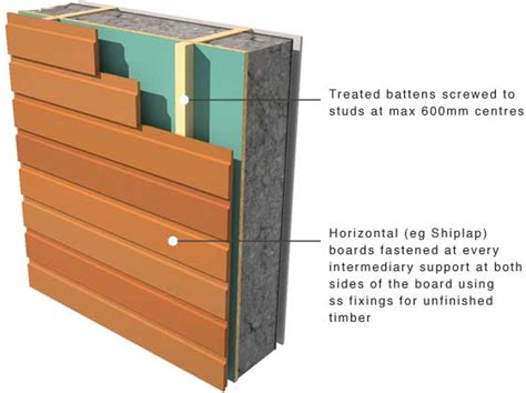 Greenspec Timber Cladding Support And Moisture Control