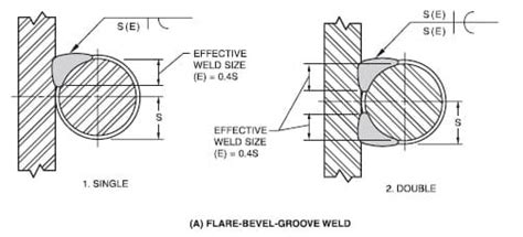 Flare Bevel Weld Overview Types And Welding Symbol With Examples With