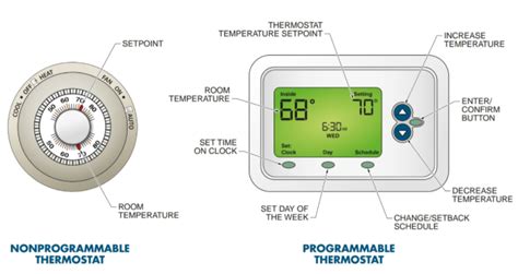 Fundamentals Of Smart Thermostats Electronics