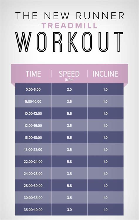 Cardio Workouts For The Gym Treadmill Popsugar Fitness Cardio