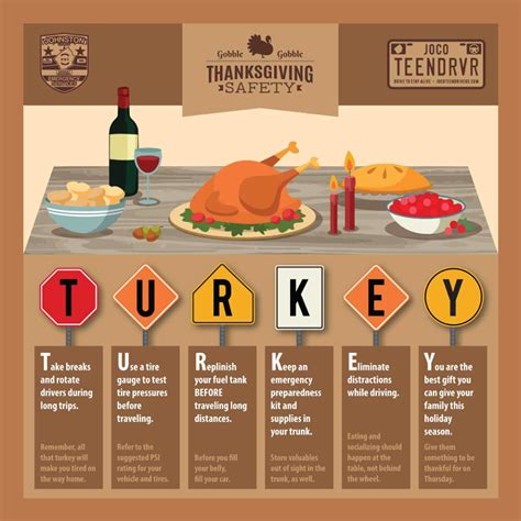 Thanksgiving Travel Safety Turkey Acronym Em Division Joco