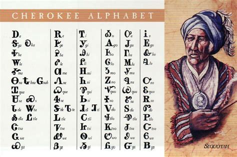 Cherokee Alphabet By Sequoyah Native American Indian Reading And Writing