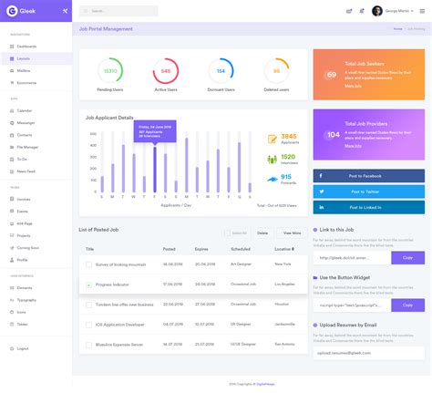 Gleek - Admin Dashboard UI Kit MultiPurpose PSD Template by DigitalHeaps