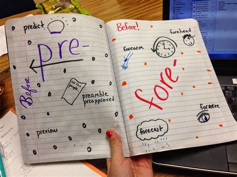 How To Implement Morphology Notebooks In Your Classroom Glitter In