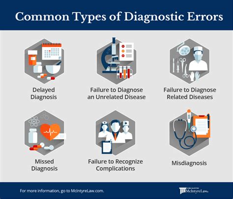 Misdiagnosis And Other Diagnostic Errors Mcintyre Law Pc